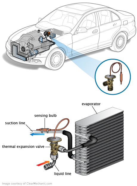 See C0841 repair manual