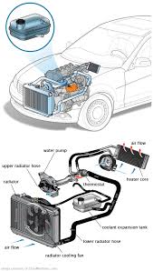 See C0841 repair manual